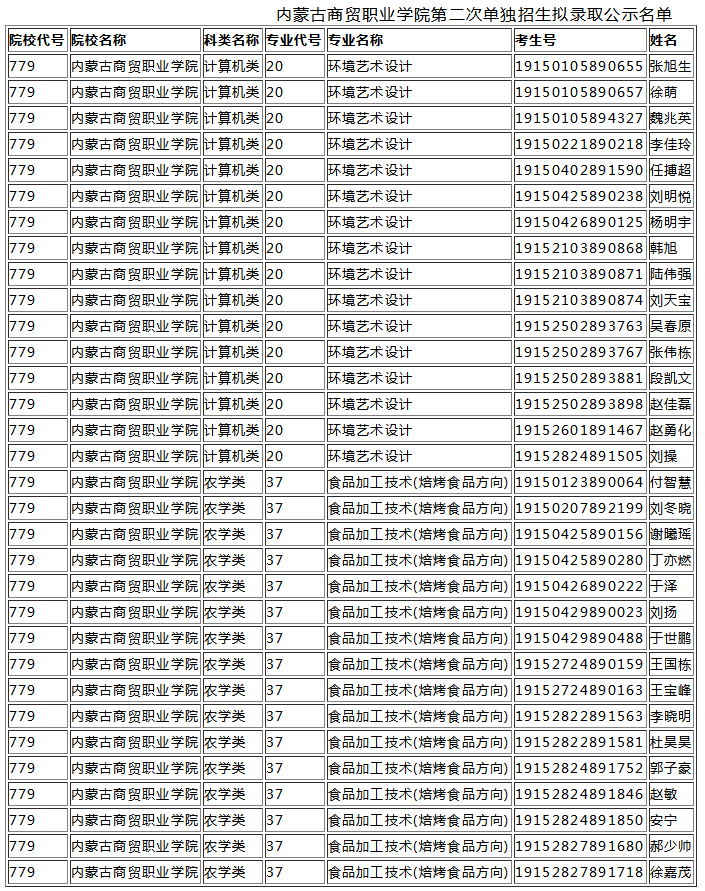 2019年内蒙古商贸职业学院第二次单独招生拟录取公示名单.png