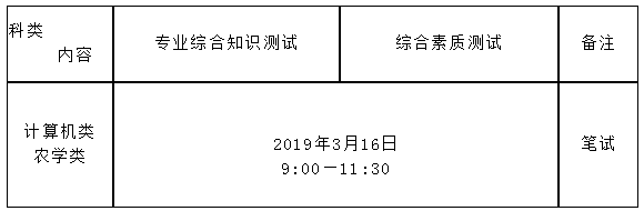 内蒙古商贸职业学院2019年第二次单独招生考试形式与内容.png