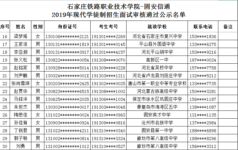 2019年石家庄铁路职业技术学院-固安信通现代学徒制招生面试审核通过公示名单.png