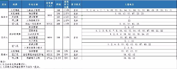 上海第二工业大学2019年成人高考招生专业一览表.jpg 上海第二工业大学2019年成人高考招生专业一览表.jpg
