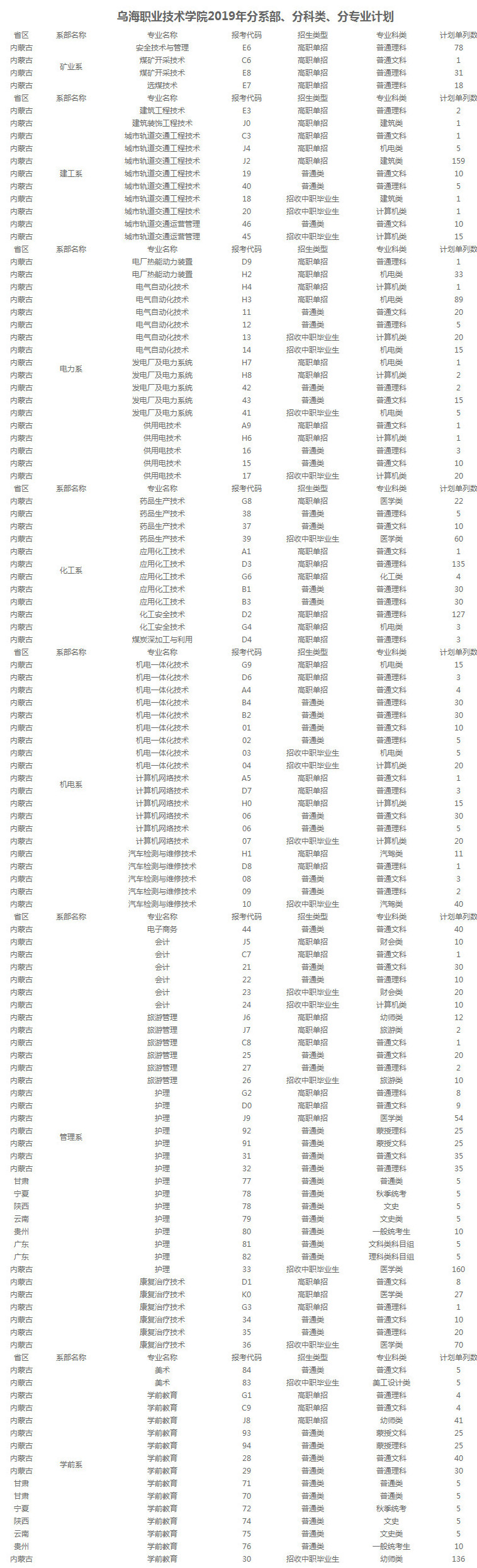 乌海职业技术学院2019年高职单招招生计划.jpg