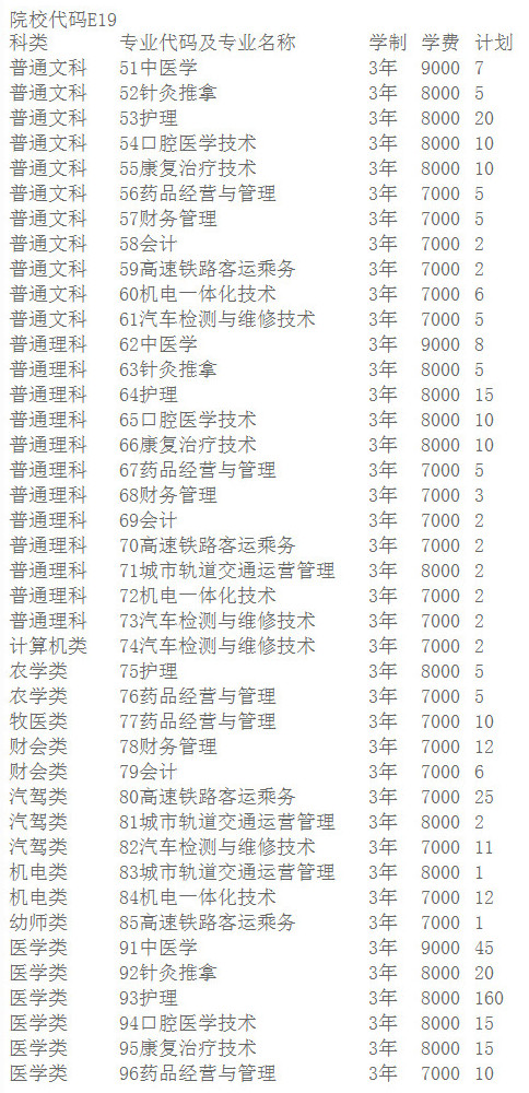 2019年内蒙古北方职业技术学院单独招生考试专业计划一览表.jpg