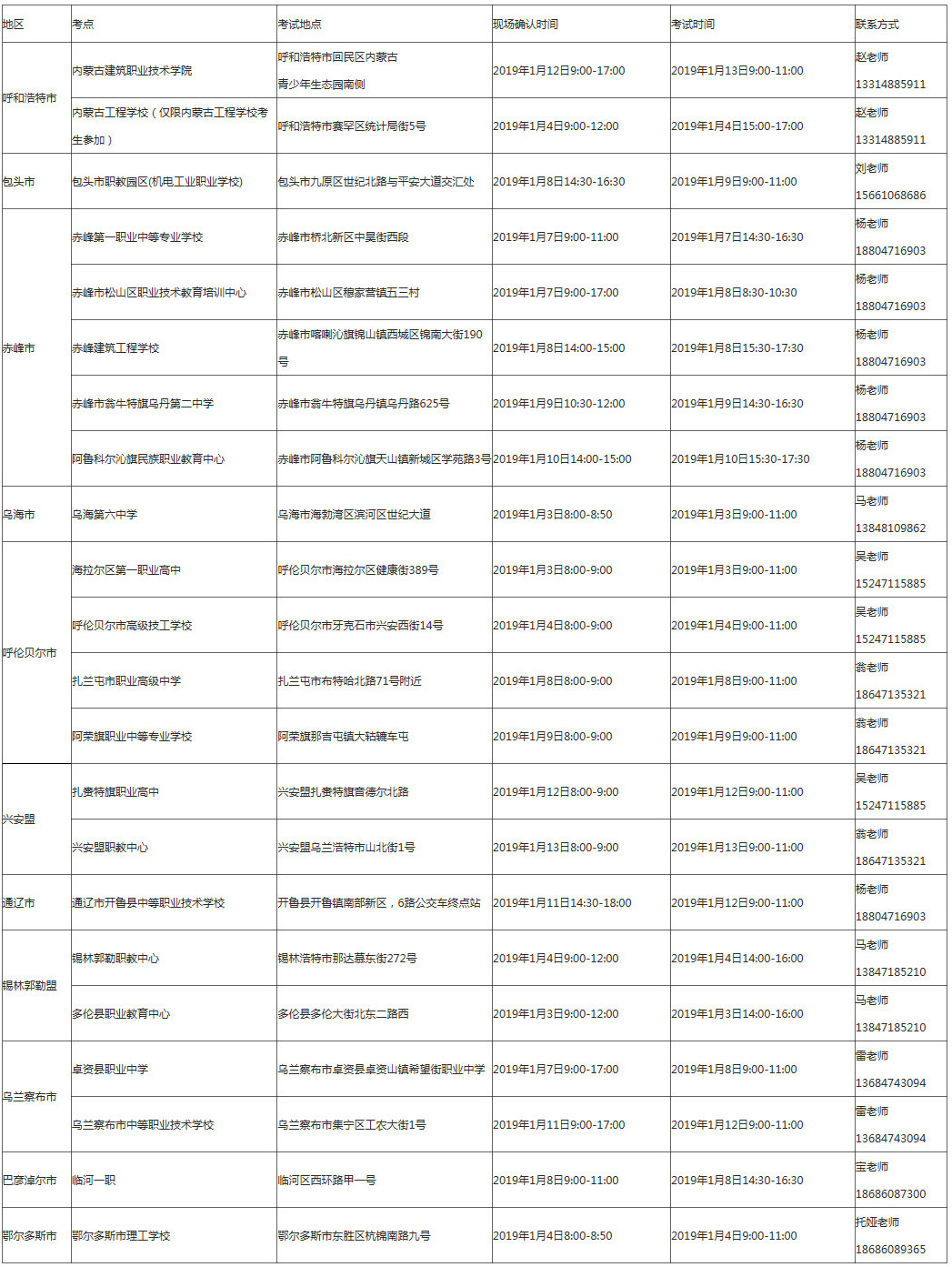 内蒙古建筑职业技术学院2019年单独招生考试考点安排.jpg