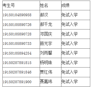 内蒙古建筑职业技术学院2019年单独招生考试免试考生.png