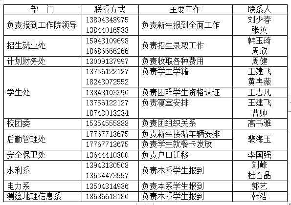 2019年吉林水利电力职业学院(五年一贯制)新生入学须知.png