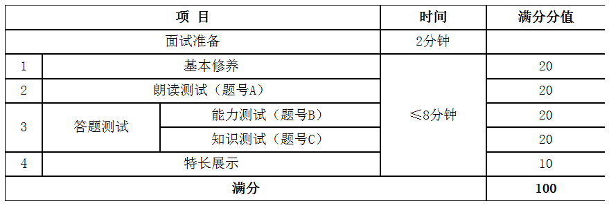 面试项目表.png