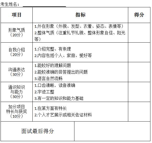 信息技术系2019年单独招生面试评分标准.png