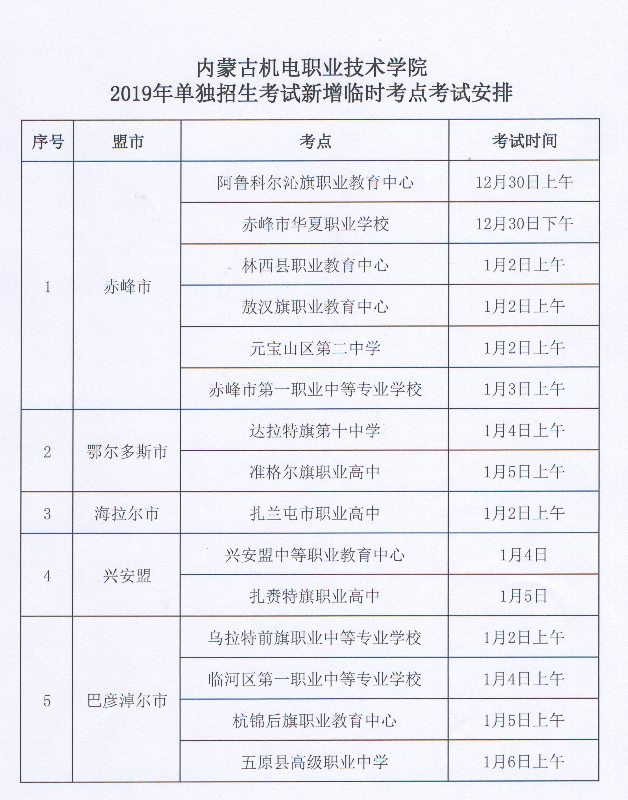 四川省單招成績查詢_四川單招查詢考試成績_四川單招成績查詢