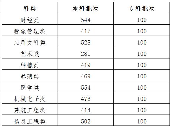 關(guān)于公布2019年吉林省高職分類考試分?jǐn)?shù)線的通知.jpg