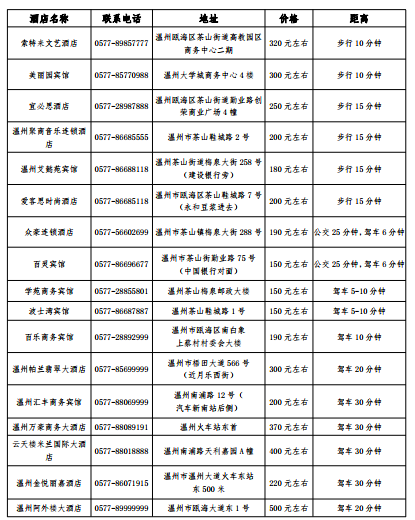 温州职业技术学院周边酒店一览.png