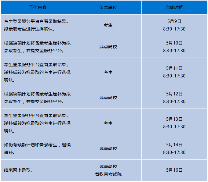 温州科技职业学院2019年高职提前招生网上确认日程安排.png