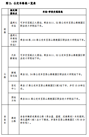 温州职业技术学院公交车路线一览表.png