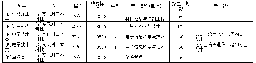 2019年长江师范学院对口高职招生专业及计划分布.png