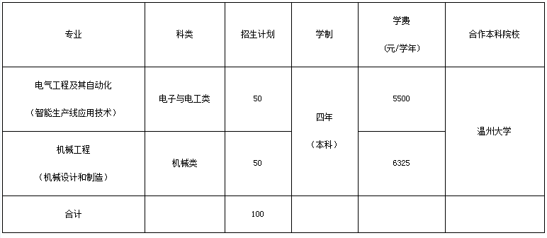 温州职业技术学院2019年四年制高职（本科）单独考试招生计划.png