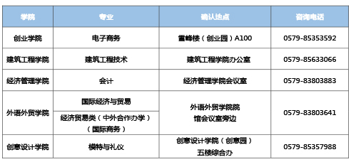 义乌工商职业技术学院2019年提前招生现场资格确认地点分布.png