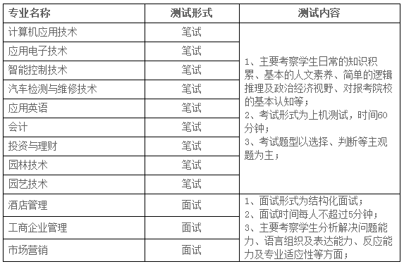 托业 官网照片 跟准考证照片_公务员准考证照片_2023注册会计师准考证打印