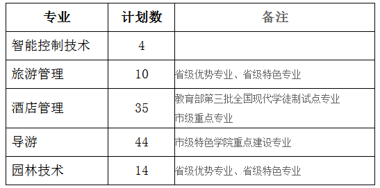 宁波城市职业技术学院2019年单独招生面向应届高中毕业生扩招计划.png