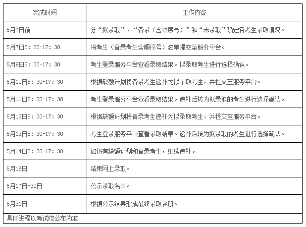 2019年寧波城市職業(yè)技術(shù)學(xué)院提前招生重要時間進(jìn)程提示.png