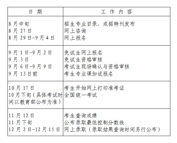 2019年北京成考日程安排表.png