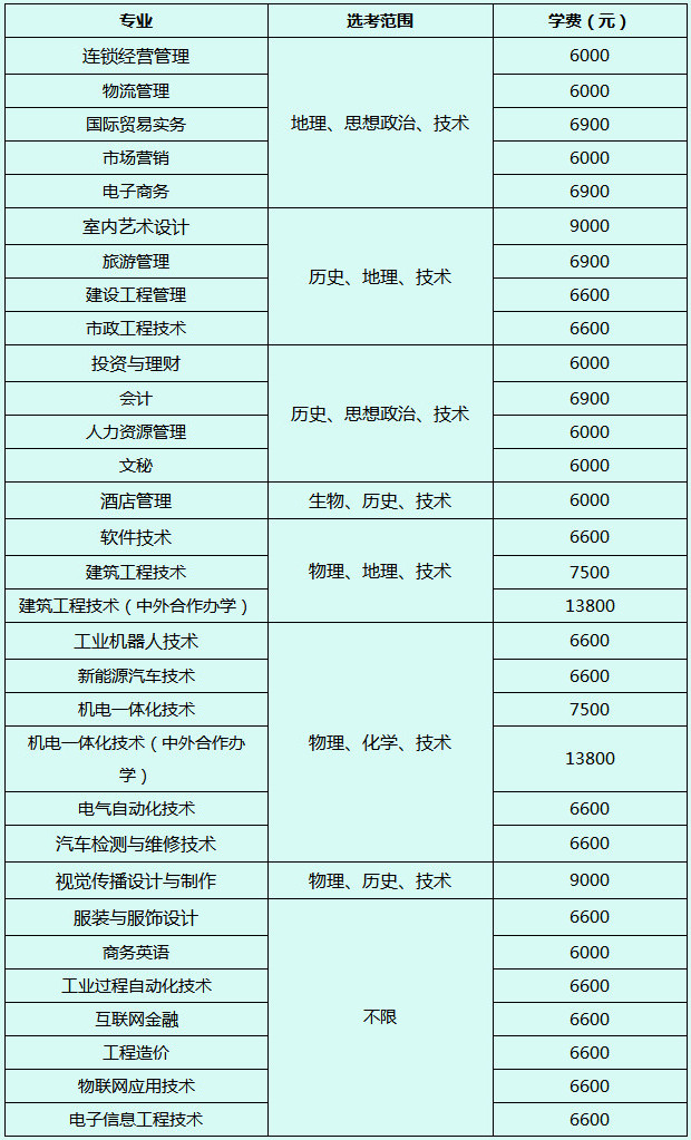 2019年湖州职业技术学院专业选考科目和收费标准.jpg