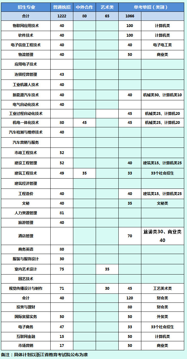 2019年湖州职业技术学院招生计划.jpg