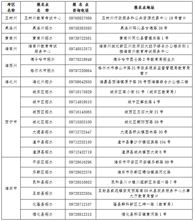 青海省成人高考考区及报名点信息表.png