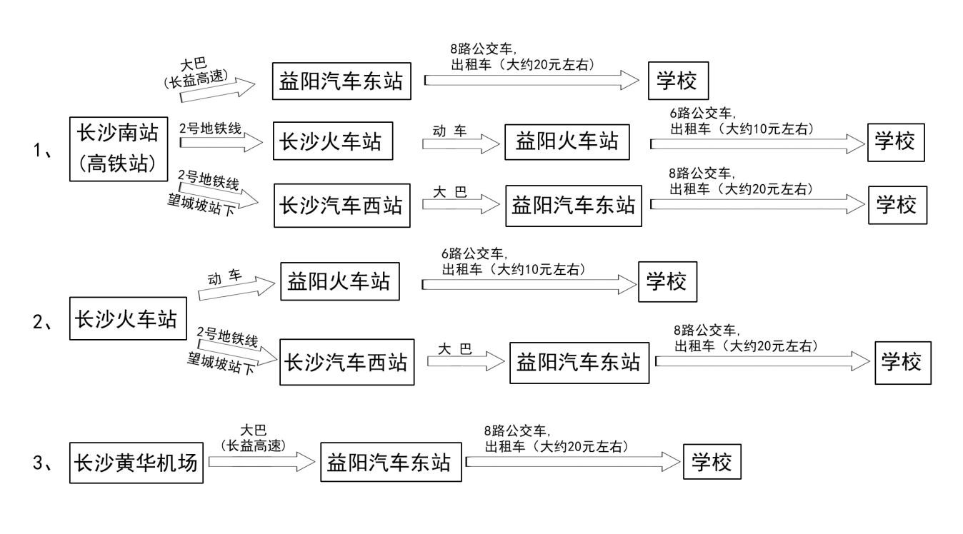 益阳公交车路线图图片