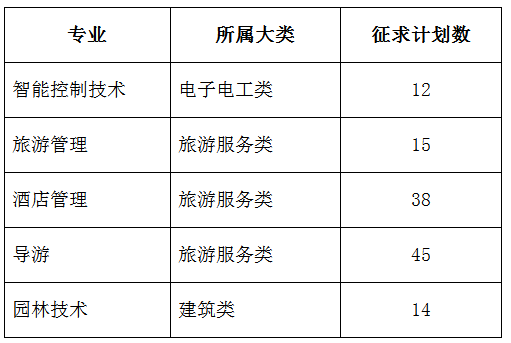 宁波城市职业技术学院2019年单独招生考试征求计划.png