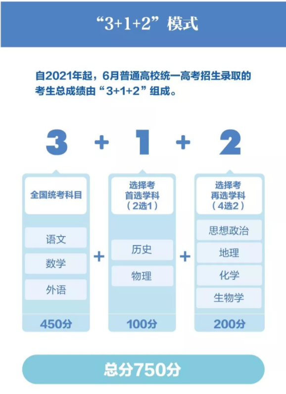 重庆市“3+2+1”模式.png