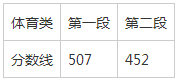 2019年浙江省體育類綜合分分段線.png