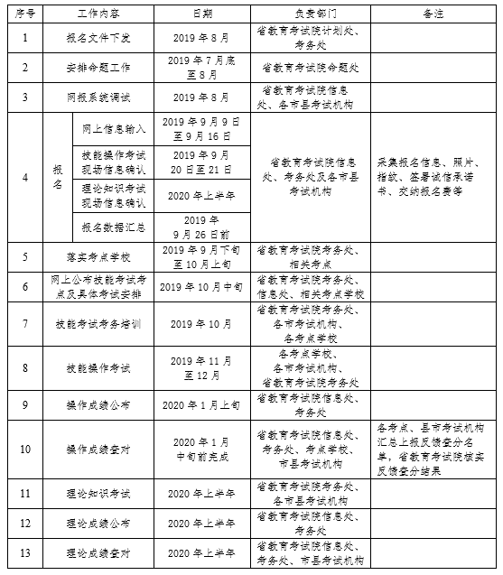 2020年浙江省高校招生职业技能考试工作日程表.png