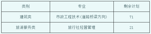 2019年杭州科技职业技术学院征求志愿.png
