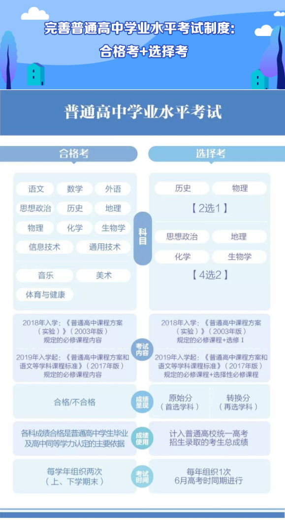 完善普通高中学业水平考试制度.jpg