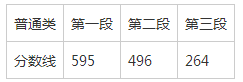 浙江省2019年普通高校招生普通類分數(shù)線.png