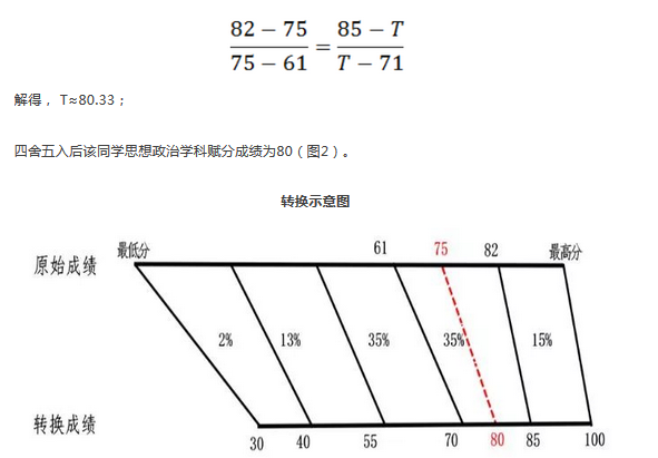 等级赋分举例.png