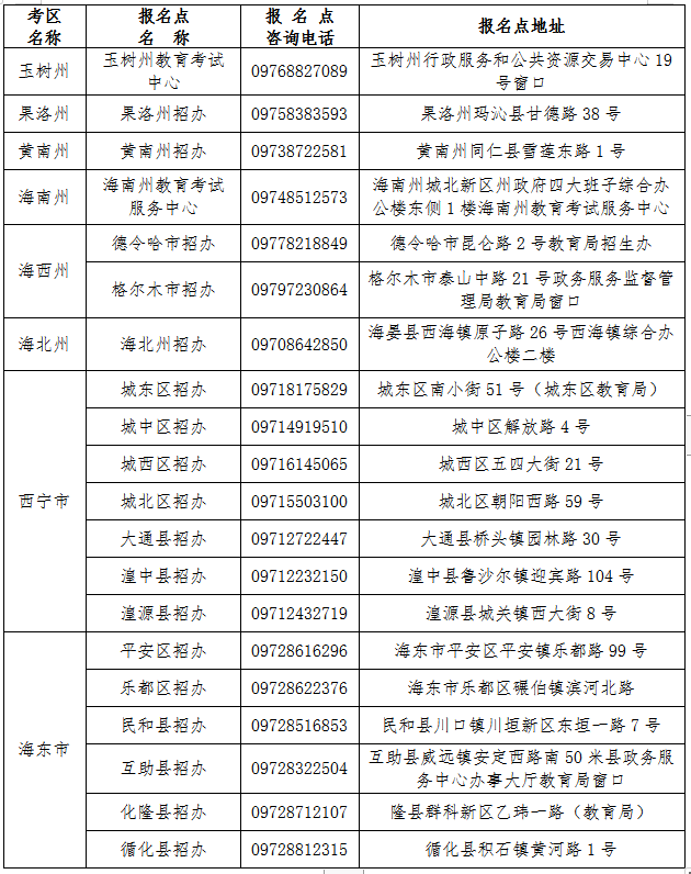 青海省成人高考考区及报名点信息表.png