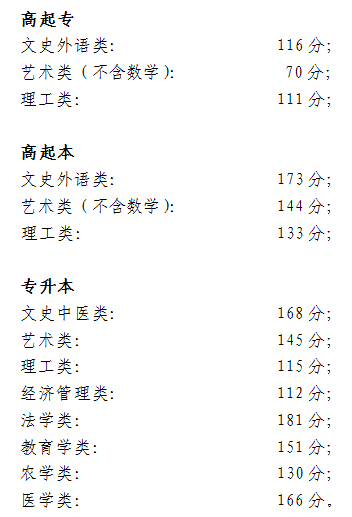 2018北京成考录取分数线.png