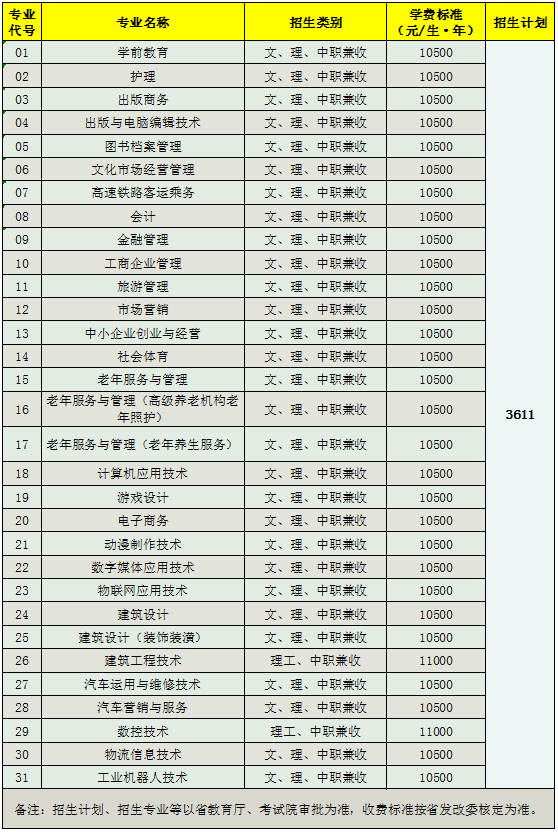 文轩职业技术学院学费图片