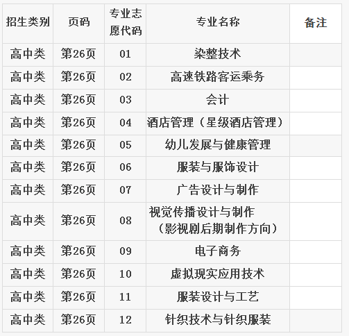 2019年泉州纺织服装学院高职招考征求志愿专业（高中类）.png