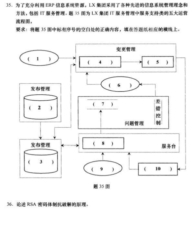 2018年4月自考02378信息資源管理真題及答案