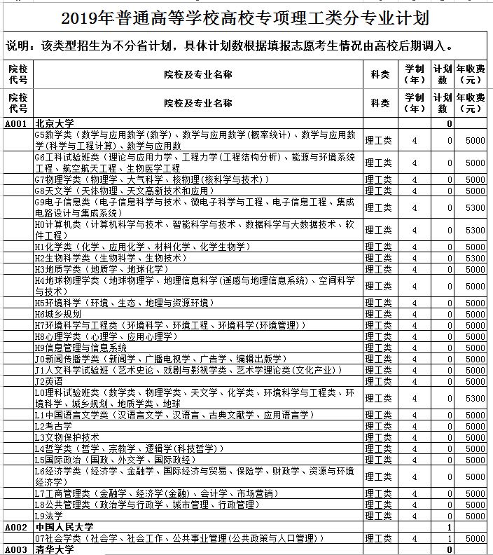 山东省2019年普通高等学校高校专项理工类分专业计划.JPG