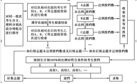 平行志愿投档图.png