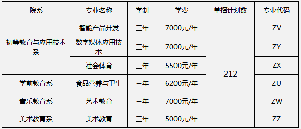 2019年重慶幼兒師范高等專科學(xué)校第二輪高職單招招生專業(yè).png