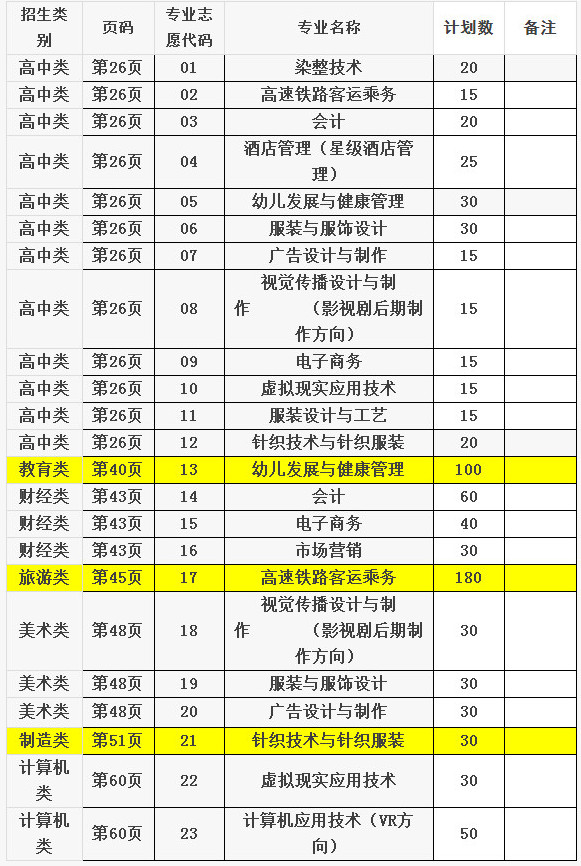 2019年泉州纺织服装职业学院高职招考志愿填报书页码.jpg