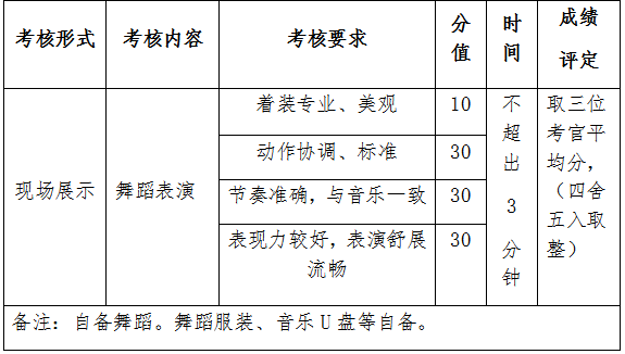 眉山職業(yè)技術(shù)學(xué)院2019年學(xué)前教育專業(yè)技能測試大綱.png