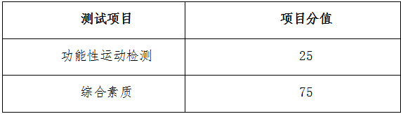 眉山職業(yè)技術(shù)學(xué)院2019年健身指導(dǎo)與管理專業(yè)綜合面試測試大綱.png