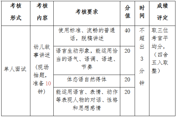 眉山職業(yè)技術(shù)學(xué)院2019年學(xué)前教育專業(yè)技能測試大綱.png