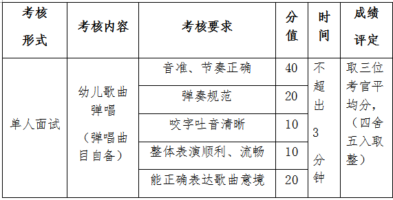 眉山職業(yè)技術(shù)學(xué)院2019年學(xué)前教育專業(yè)技能測試大綱.png