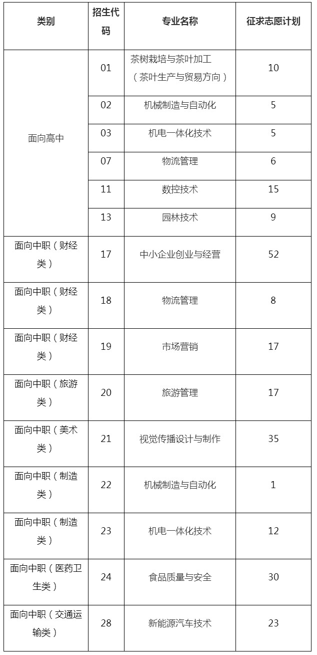 2019年宁德职业技术学院高职招考征求志愿计划.jpg