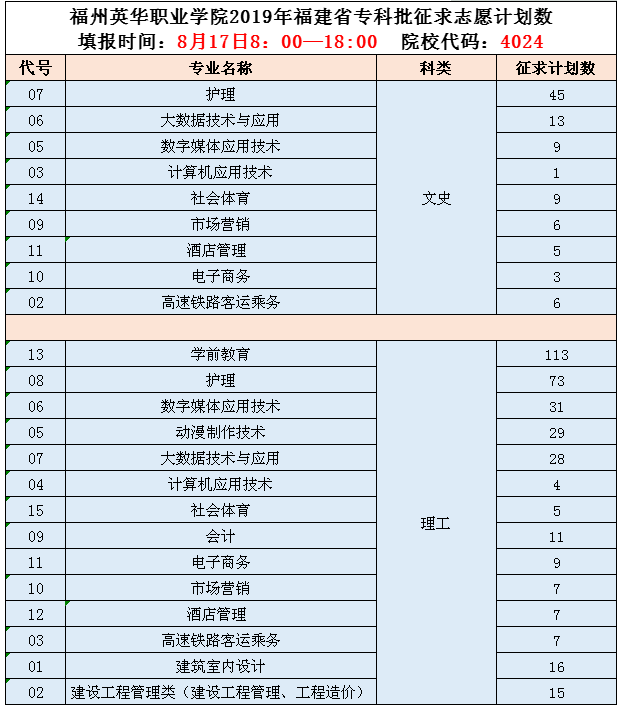 福州英华职业学院征求专业及专业代码.png